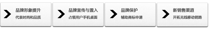 企業(yè)App營銷推廣,App制作價(jià)格